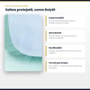 Aleza reutilizabilă premium, lavabila si impermeabilă cu uscare rapidă , dimensiune 85x90 cm, Golden Protect