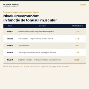 Mănușă robotică de recuperare a mâinii, cu mănușă oglindă, 9 niveluri, moduri automat / oglindă / rezistență,
