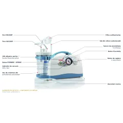 Aspirator Chirurgical Compact GIMA Super Vega 1 Litru – Cu Pedală de Picior, Senzor Proximity No-Touch și Debit de 40 L/min