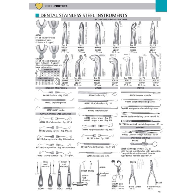 Chiureta Scaler din otel inoxidabil