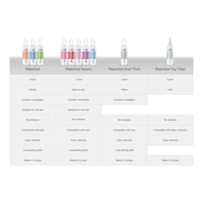 Lubrifiant pe bază de apă cu aromă de cannabis 175 ml, Waterfeel