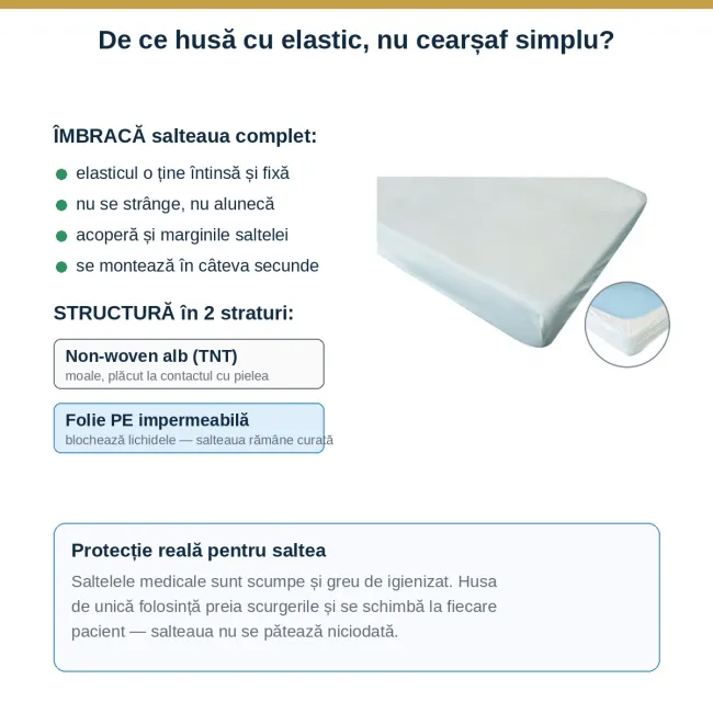 Husă de protecție pentru pat/targă Soft Care Plus, 80 × 210 cm, 2 straturi (PP nețesut + PE), 30 GSM, albă, cu elastic