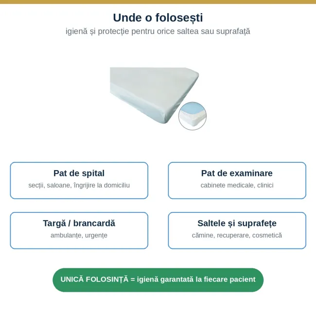 Husă de protecție pentru pat/targă Soft Care Plus, 80 × 210 cm, 2 straturi (PP nețesut + PE), 30 GSM, albă, cu elastic