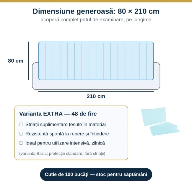 Cearșaf de protecție impermeabil Soft Care Extra, 80 × 210 cm, 2 straturi (Hârtie + PE), 48 fire de armare, albastru deschis – de unică folosință