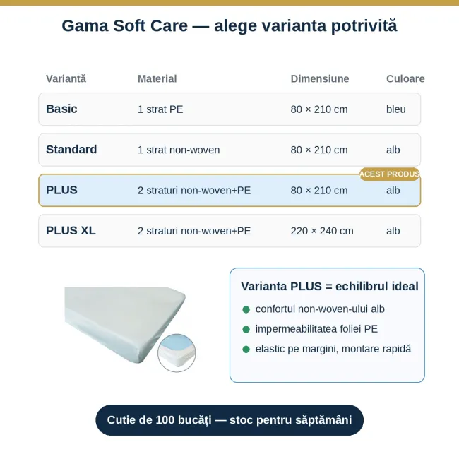 Husă de protecție pentru pat/targă Soft Care Plus, 80 × 210 cm, 2 straturi (PP nețesut + PE), 30 GSM, albă, cu elastic