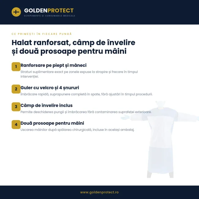 Halat medical chirurgical SMS ranforsat, de unică folosință, 40 g/m², 125 × 145 cm, cu câmp de învelire și 2 prosoape — Golden Protect