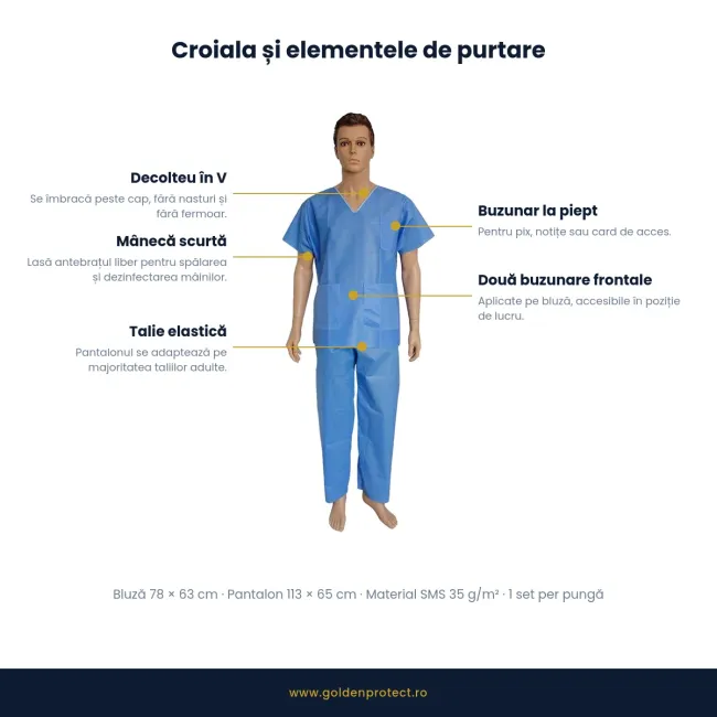 Uniformă medicală de unică folosință, bluză și pantalon, SMS 35 g/m², decolteu în V, 3 buzunare — Golden Protect