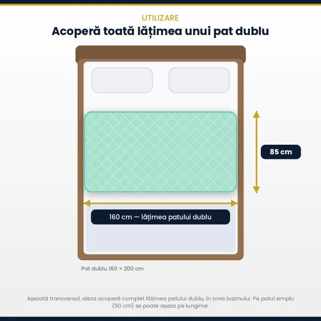 Aleza impermeabila reutilizabila pentru pat dublu, 85 x 160 cm, calitate premium, rezistența pana la 300 de spălări