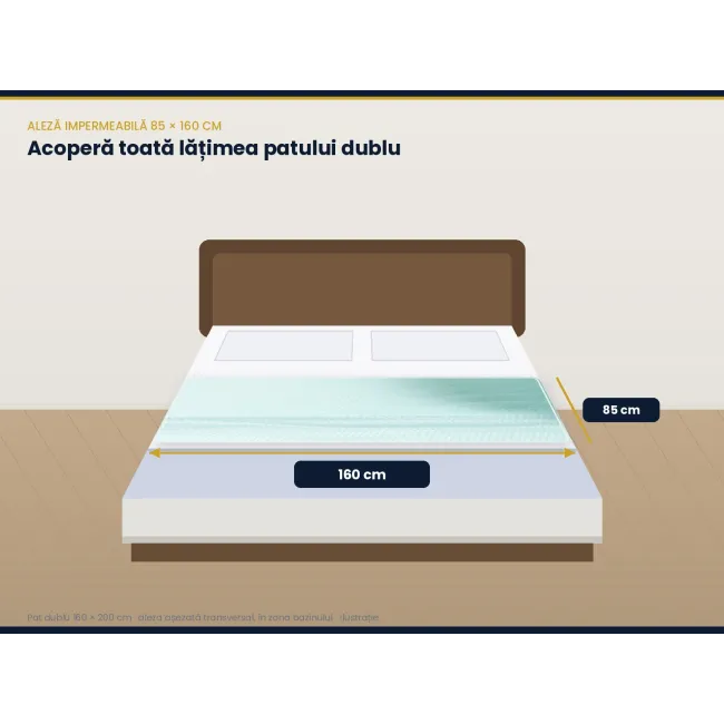 Aleza impermeabila reutilizabila pentru pat dublu, 85 x 160 cm, calitate premium, rezistența pana la 300 de spălări