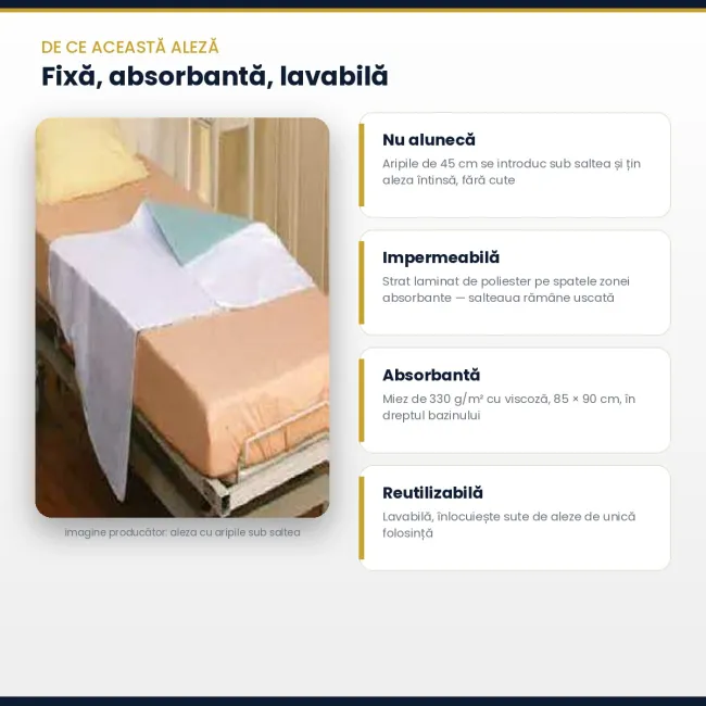 Aleza absorbanta premium cu aripi fixare pentru pat de o persoana , reutilizabilă pana la 300 de spălări, dimensiune 90x85, Golden Protect