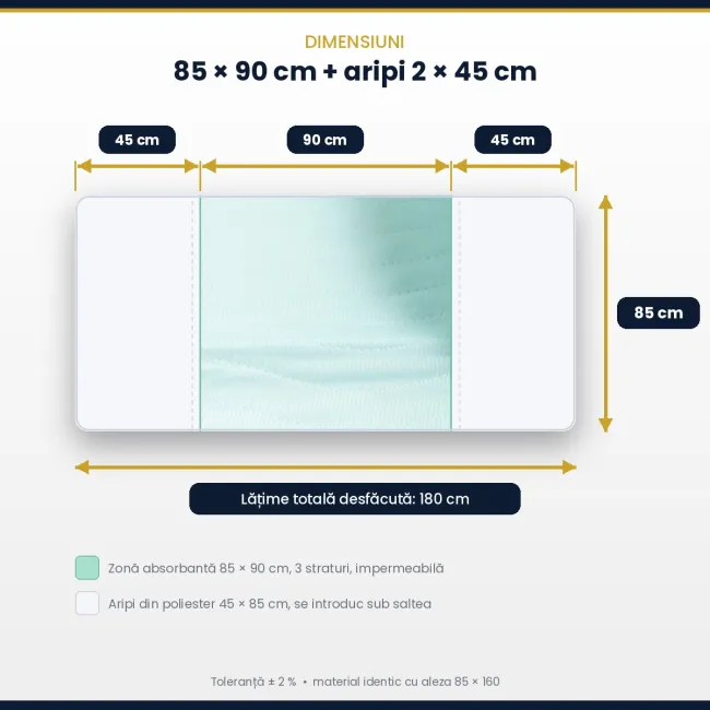 Aleza absorbanta premium cu aripi fixare pentru pat de o persoana , reutilizabilă pana la 300 de spălări, dimensiune 90x85, Golden Protect