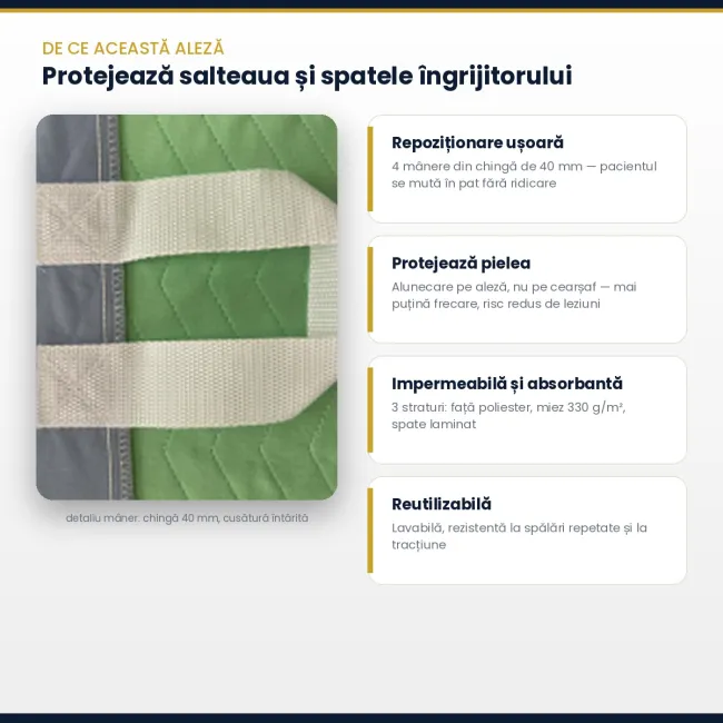 Aleză impermeabilă reutilizabilă 85 x 90 cm, absorbantă, cu 4 mânere pentru repoziționare