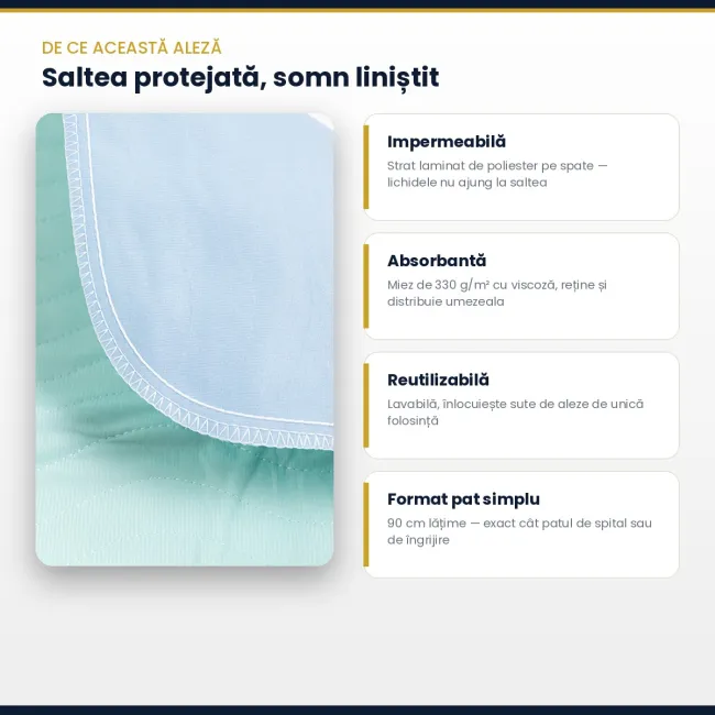 Aleza reutilizabilă premium, lavabila si impermeabilă cu uscare rapidă , dimensiune 85x90 cm, Golden Protect