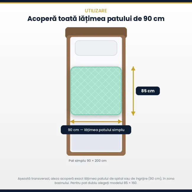 Aleza reutilizabilă premium, lavabila si impermeabilă cu uscare rapidă , dimensiune 85x90 cm, Golden Protect