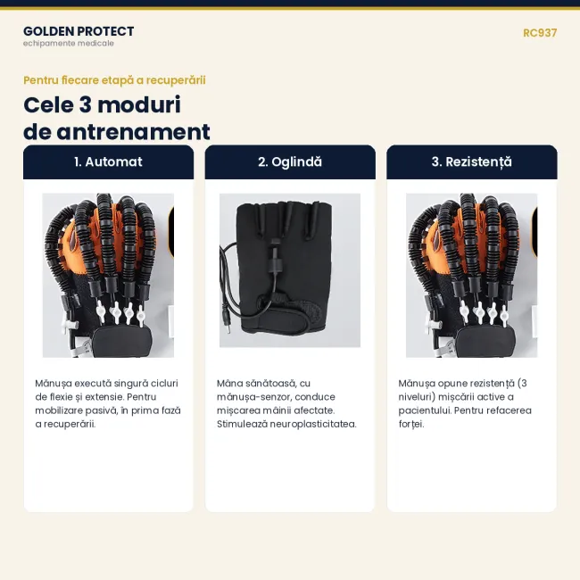 Mănușă robotică de recuperare a mâinii, cu mănușă oglindă, 9 niveluri, moduri automat / oglindă / rezistență,