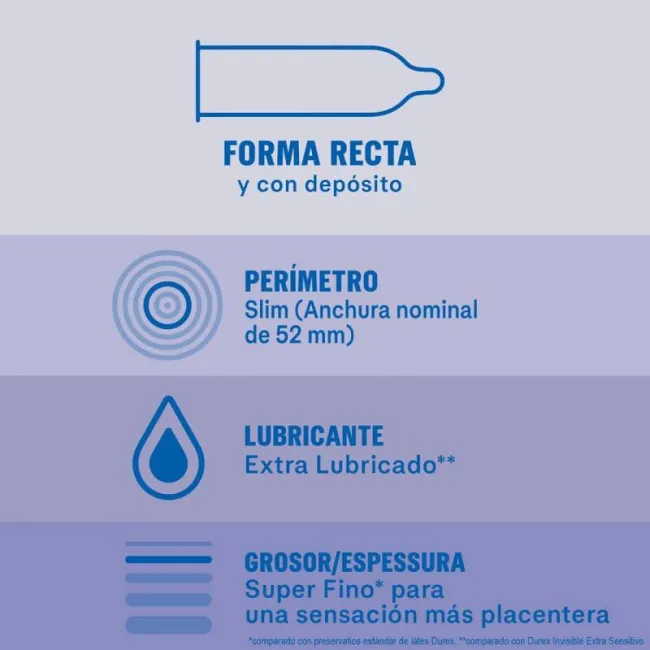 Prezervative Durex Invisible Extra Lubricate, 12 bucăți