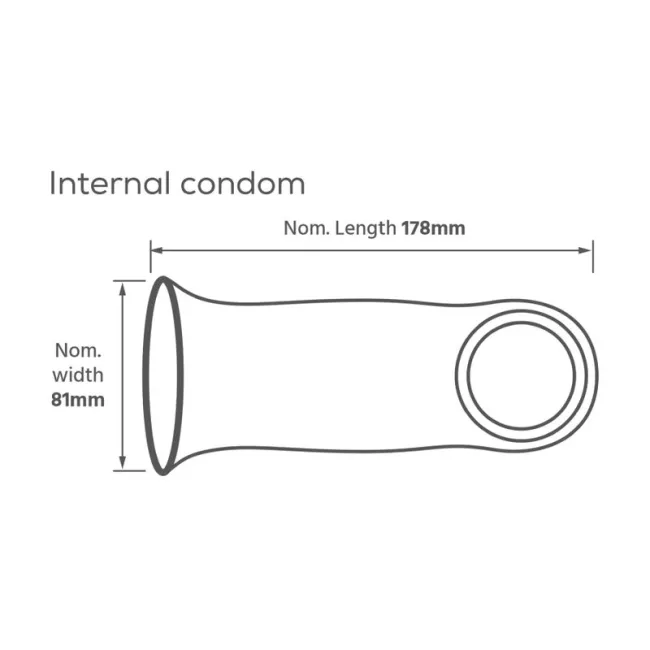 Prezervative Interne Pasante fără latex, cutie 30 buc